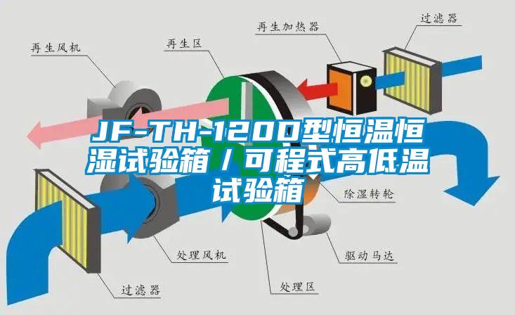 JF-TH-120D型恒溫恒濕試驗箱/可程式高低溫試驗箱
