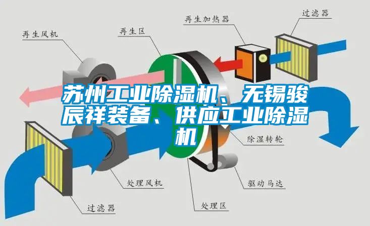 蘇州工業(yè)除濕機(jī)、無錫駿辰祥裝備、供應(yīng)工業(yè)除濕機(jī)